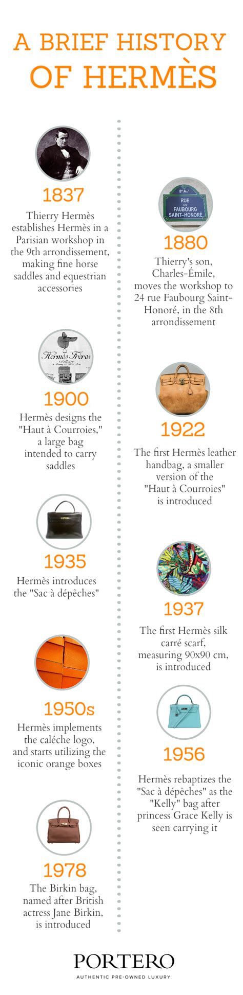 hermes bag timeline|hermes country of origin.